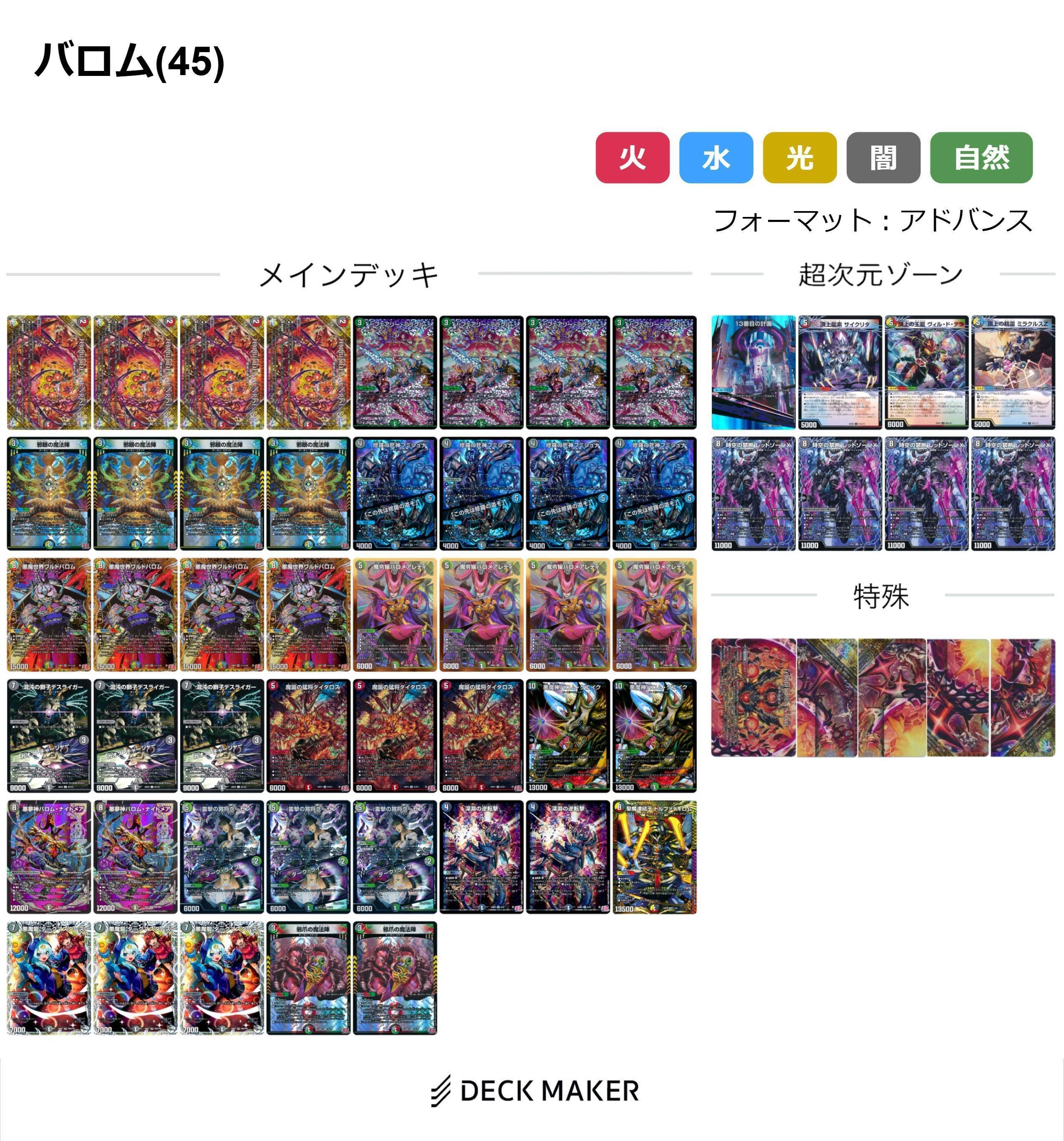 GP使用】4cペテンシーDOOM調整録｜yaiyai