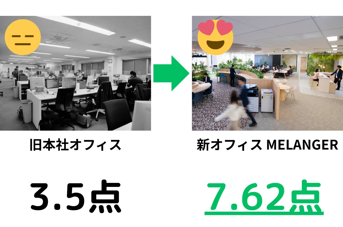 半年経って見えてきた「オフィス移転のリアル」─中小企業が実感した変化と成果とは? Vol.01|株式会社黒田生々堂