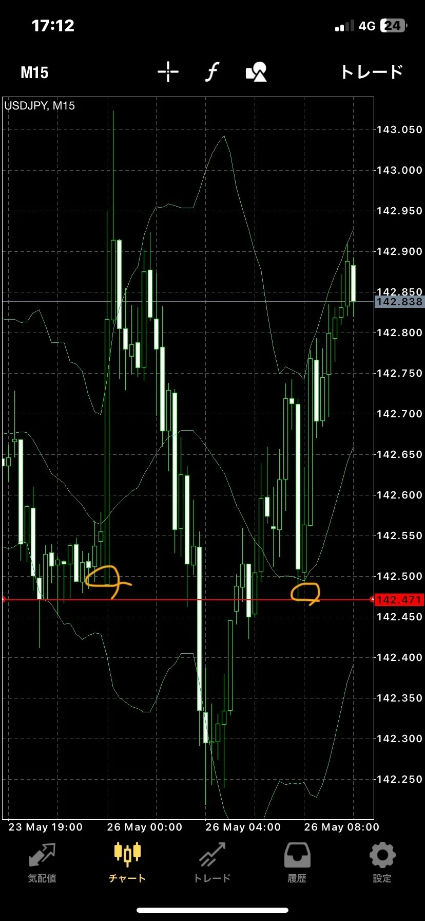 [Reflection] Regarding the mistake in the take-profit line for USD/JPY ...