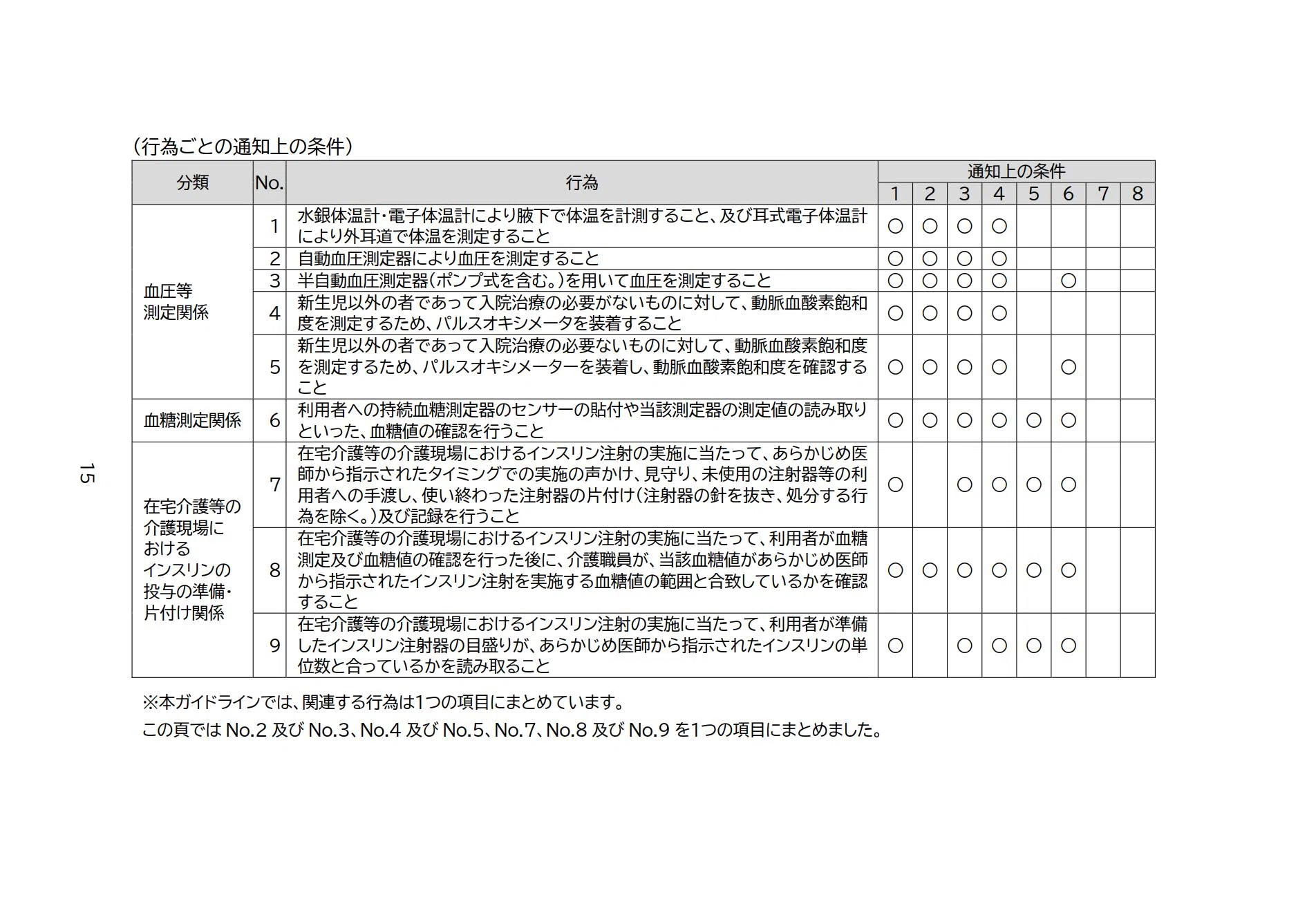 🟧原則として医行為ではない行為に関するガイドライン｜🟧西山裕之