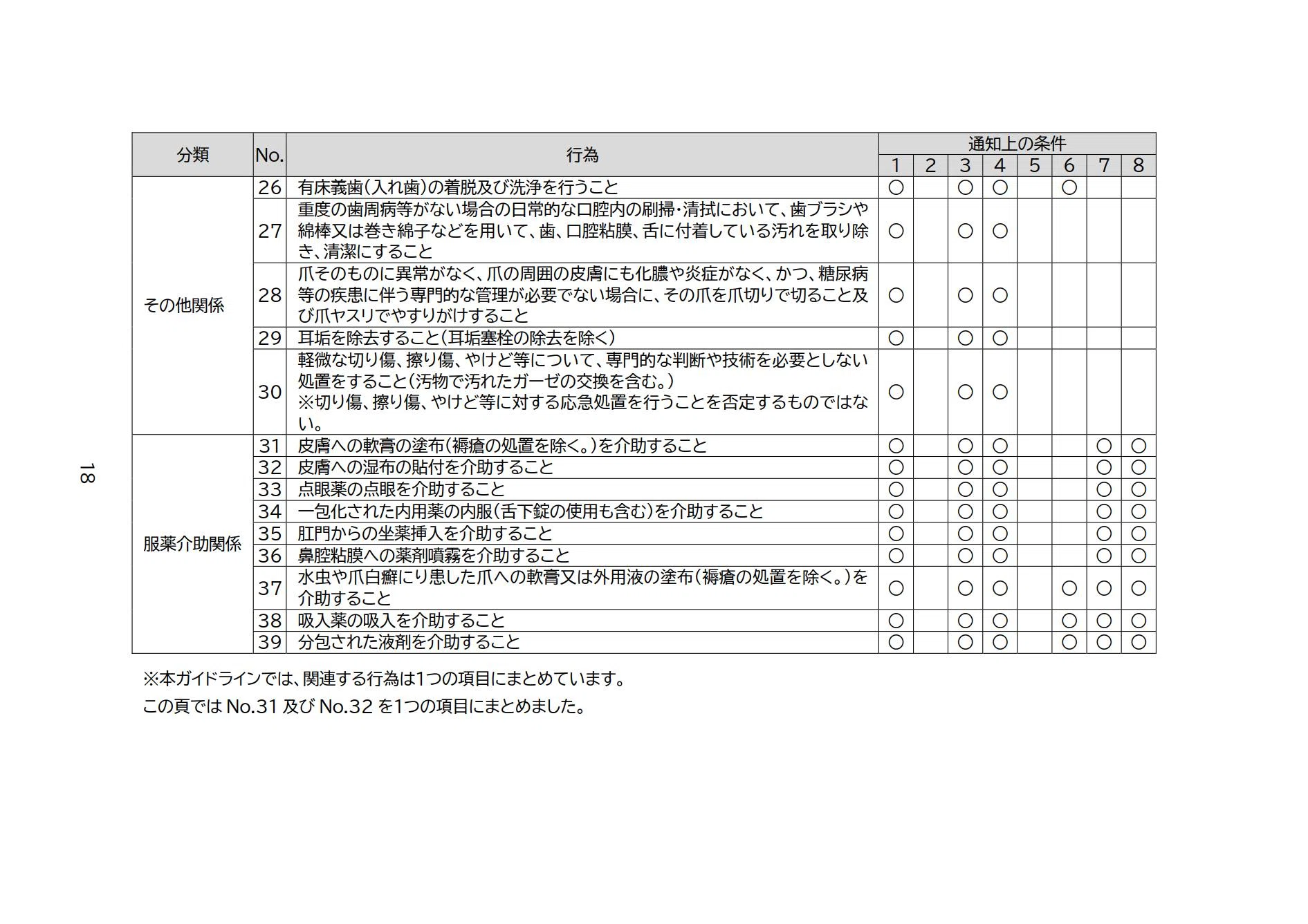 🟧原則として医行為ではない行為に関するガイドライン｜🟧西山裕之