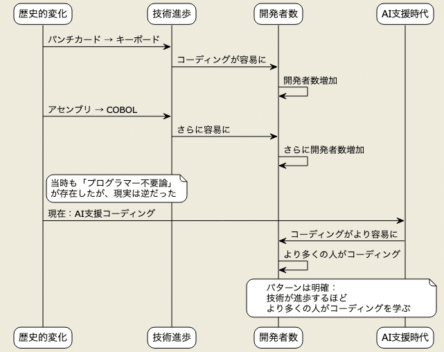 エージェントアプローチ人工知能 エージェントアプローチ人工知能 第2版 | S.J.Russell, P.Norvig