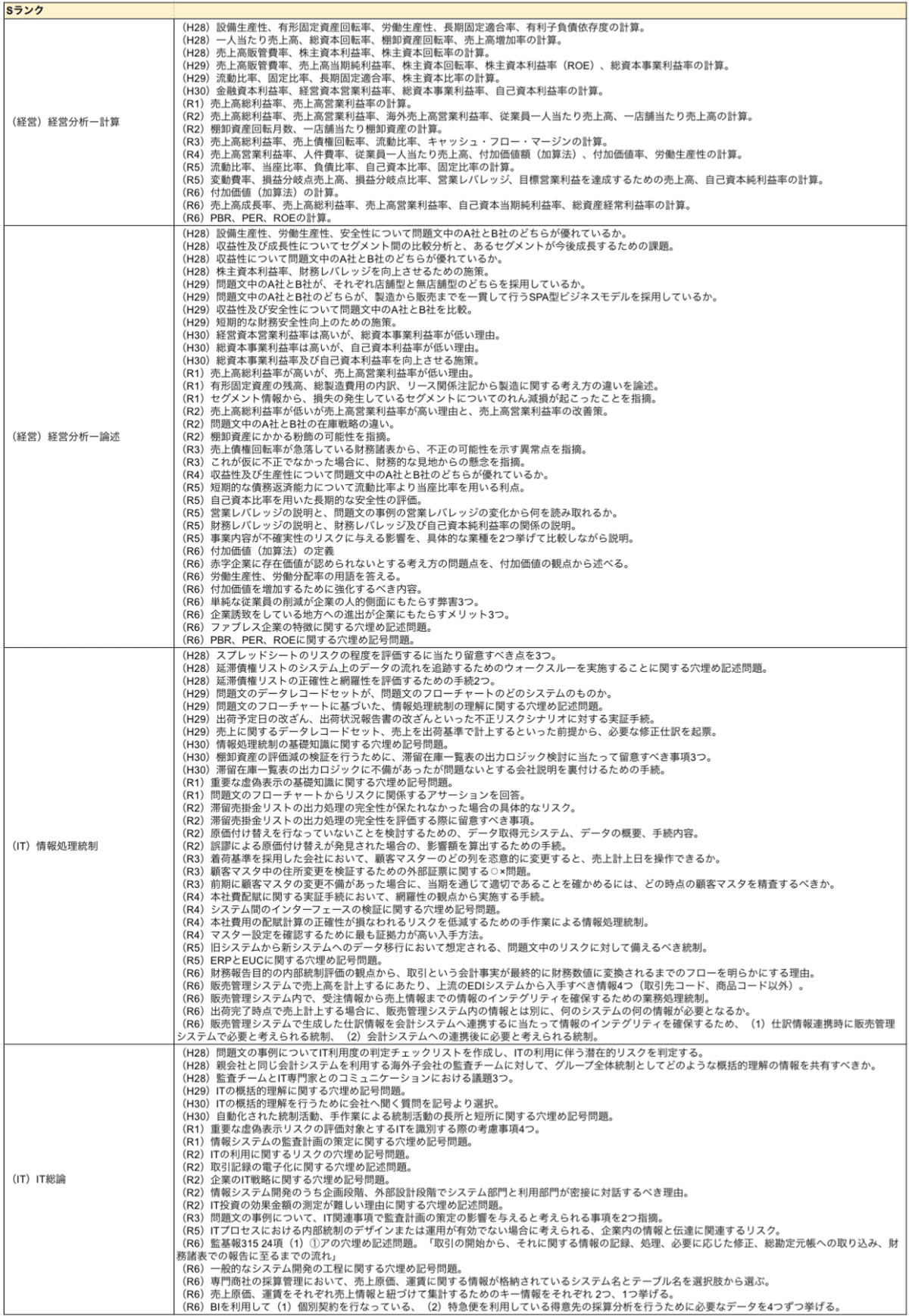 公認会計士　修了考査過去問　解説付　令和4〜6年 公認会計士 修了考査過去問 解説付 令和4〜6年 公認会計士