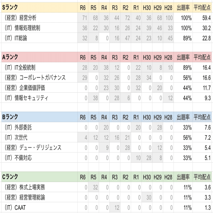 公認会計士 修了考査 答練セット+過去問集 公認会計士 修了考査 答練セット+過去問集 公認会計士 修了考査 答練