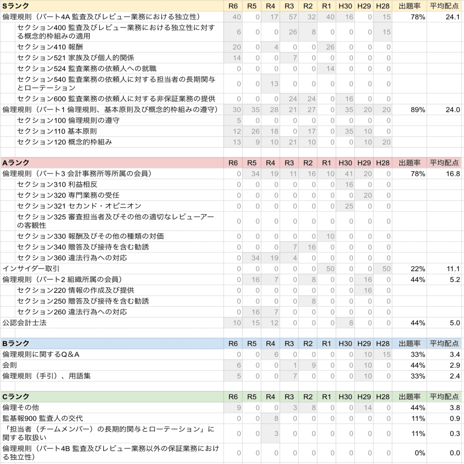 令和7年度受験用】修了考査9年分の過去問分析｜KK