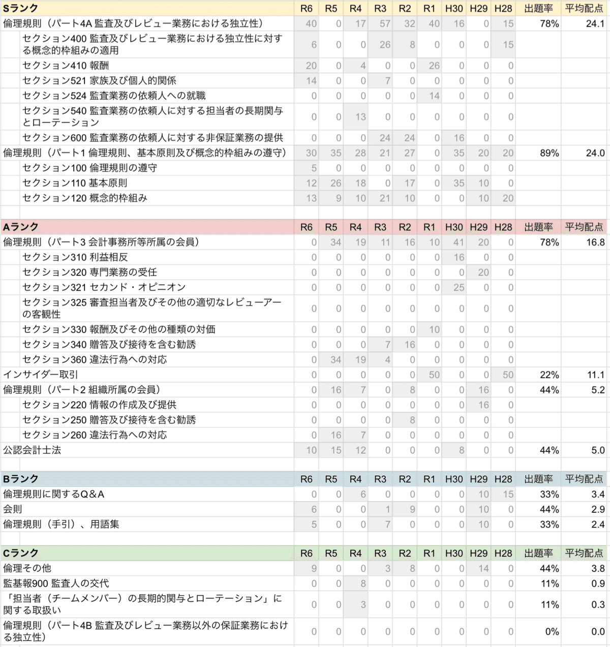 2025年最新】修了考査 tacの人気アイテム - メルカリ