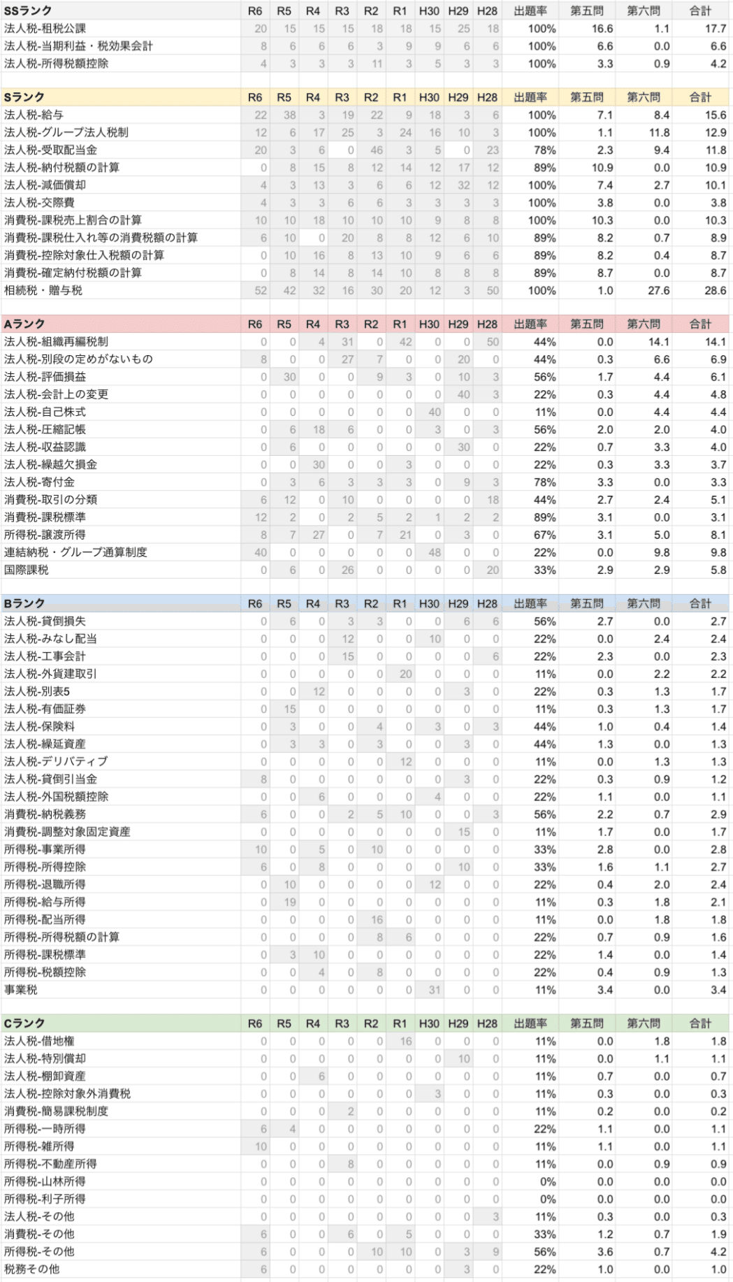 令和7年度受験用】修了考査9年分の過去問分析｜KK