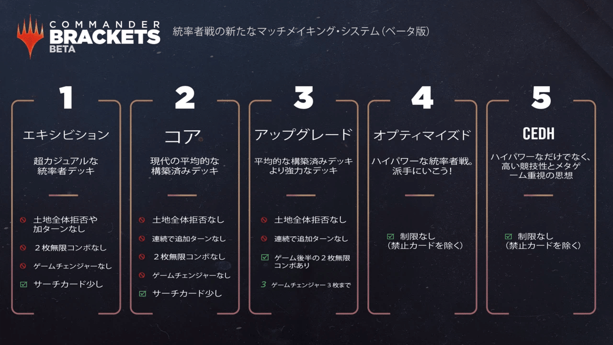 MTG カジュアル MoMa おまけ付き