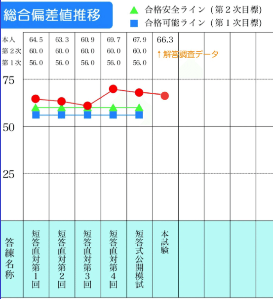 公認会計士レベルアップ答練 論文グレードアップ答練 - 公認会計士 学習経験者｜LEC東京