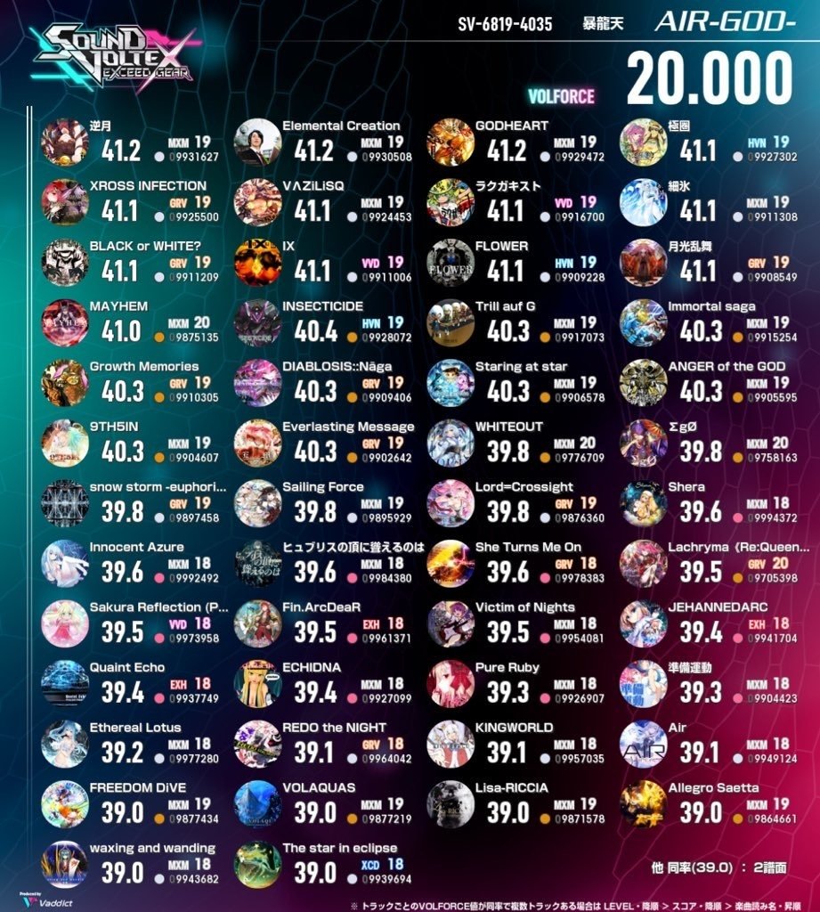 VOLFORCE 20.000｜IIDX28XDEN