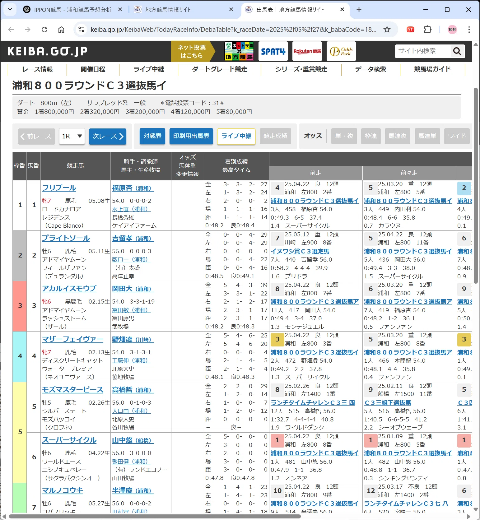 ChatGPTで競馬予想してみた（マロ爺）｜MaroMaro