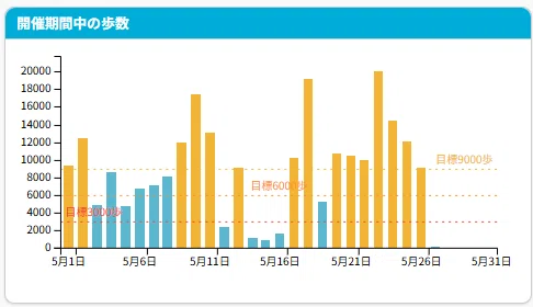 ユニエア向け櫻坂・日向坂メンバー誕生日｜すえぞう