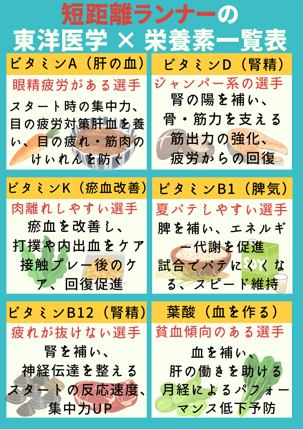 東洋医学から読み解く、短距離ランナーのためのビタミンとツボの