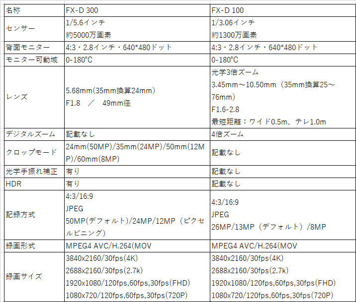 ヤシカ FX-D100 フィルムシミュレーションアクセサリー6種まとめて