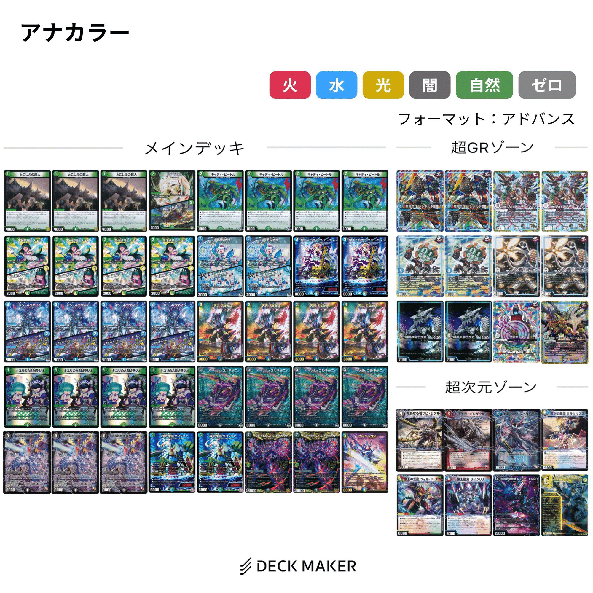 DMGP2025 1st Day1 ベスト16】アナカラーザビミラ 備忘録｜無知丸