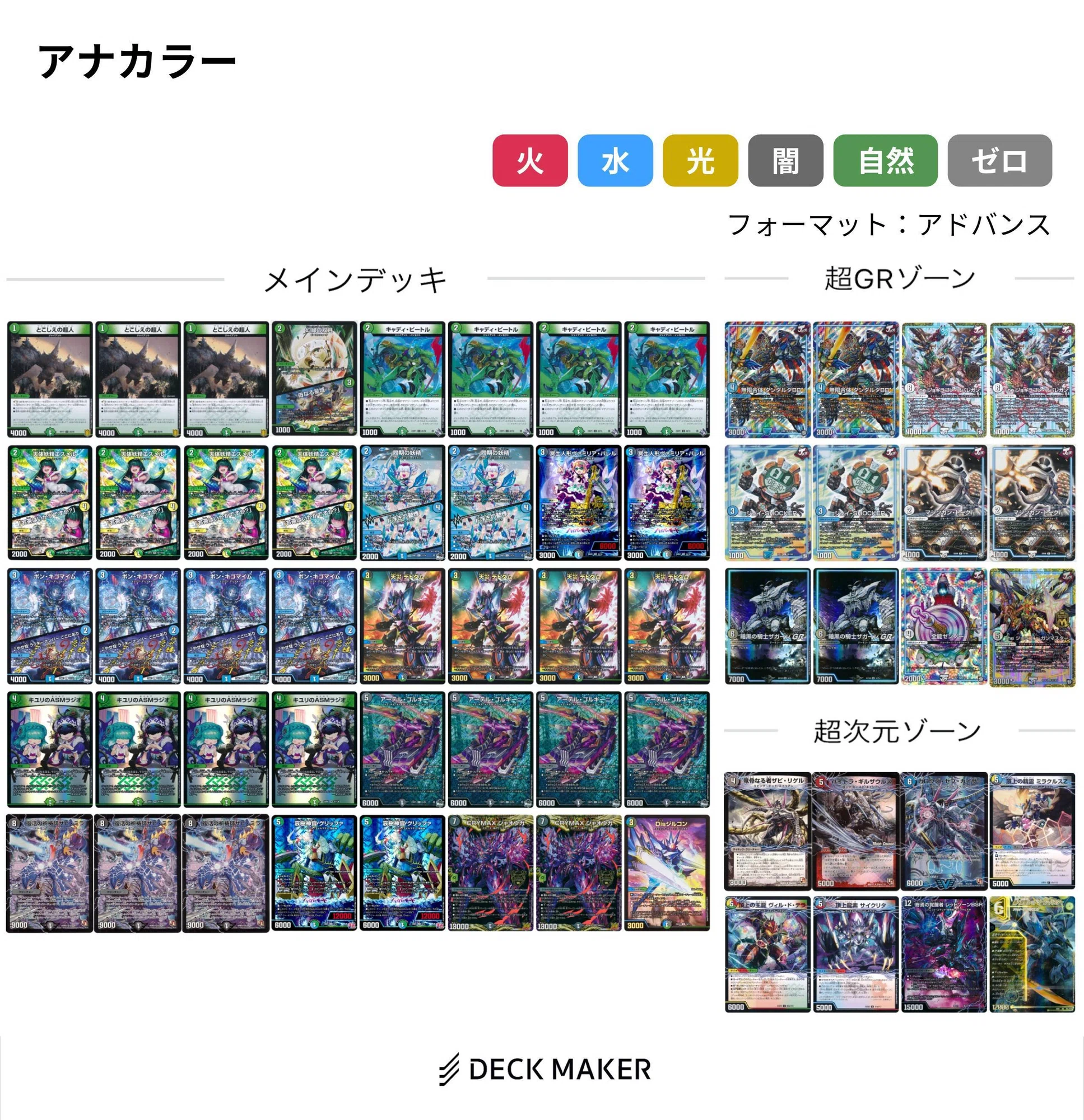 DMGP2025 1st Day1 ベスト16】アナカラーザビミラ 備忘録|無知丸 DMGP2025 1st Day1 ベスト16】アナカラーザビミラ 備忘録|無知丸