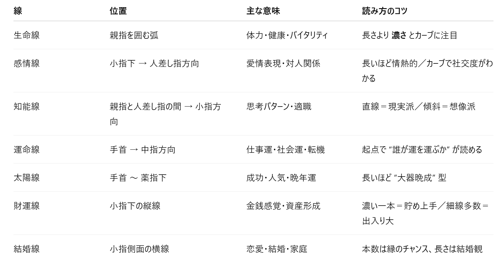 手相をみよう！「M」があるとラッキーって、どういうこと