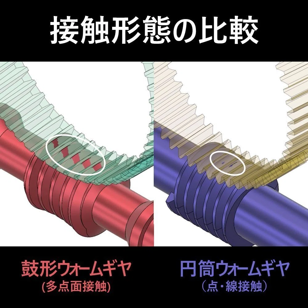 鼓形ウォームギヤと一般ウォームギヤの比較｜EasternGear