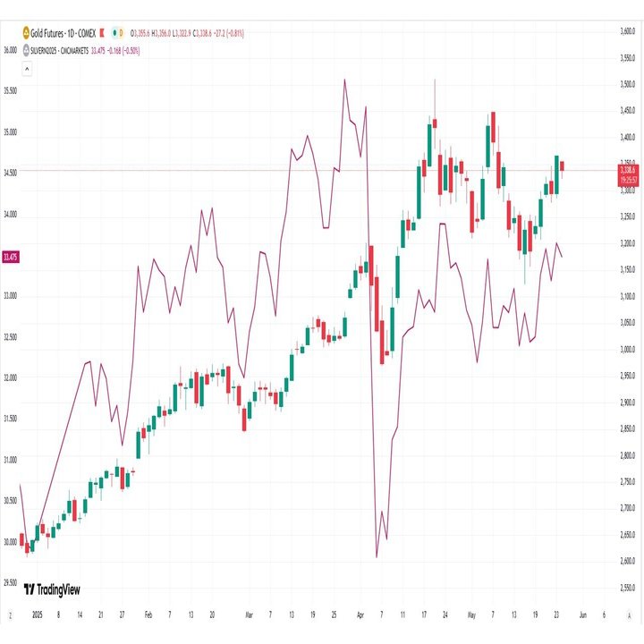 トランプに打ちのめされる銀相場！｜てらす証券アドバイザーズ株式会社