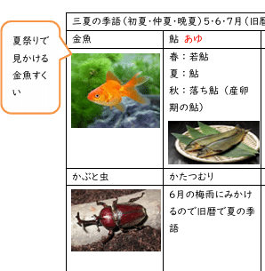 灘中国語一日目対策 俳句と漢字パズル｜honoka