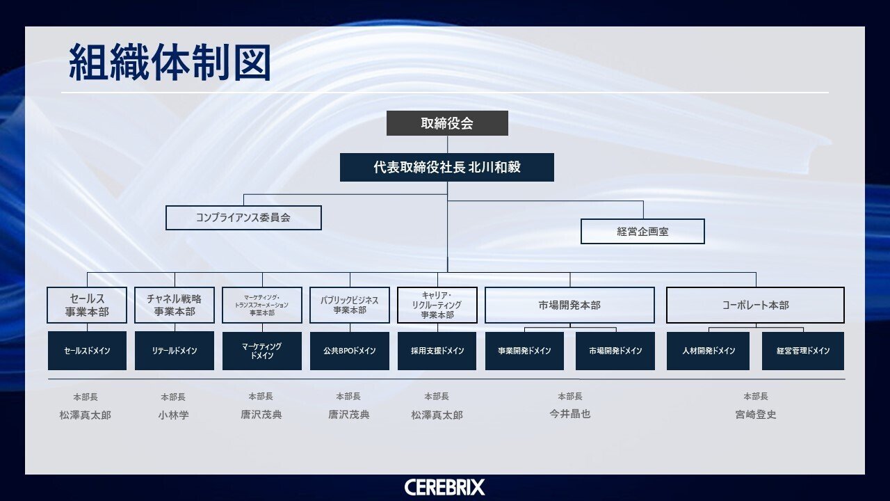 従業員名簿セミコンプ ドメイン図鑑】セールス事業本部｜株式会社セレブリックス