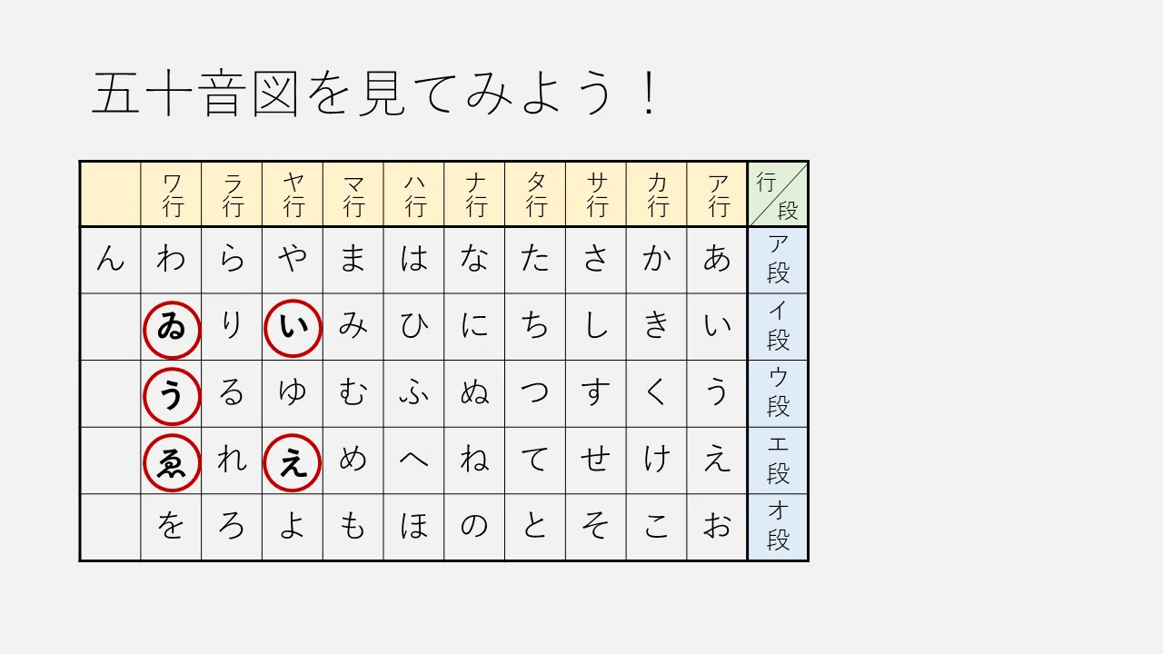 歴史的仮名遣いの読み方｜古文入門【スライド付き】｜寝待月ねむり