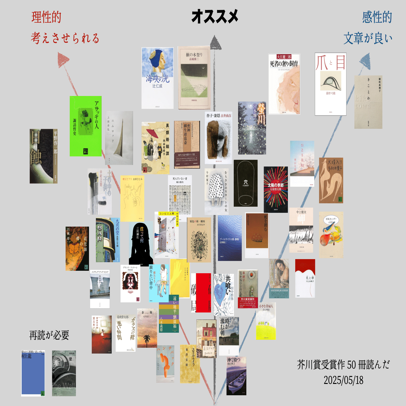 まとめ】 芥川賞50作品読んでみた感想（皆さんのおすすめも聞きたい