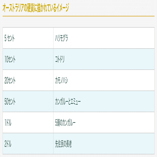 トランプ大統領 1セント硬貨廃止決定。日本も1円硬貨は不要かも。オーストラリアはすでに1,2セント硬貨を廃止｜Yes! Australia