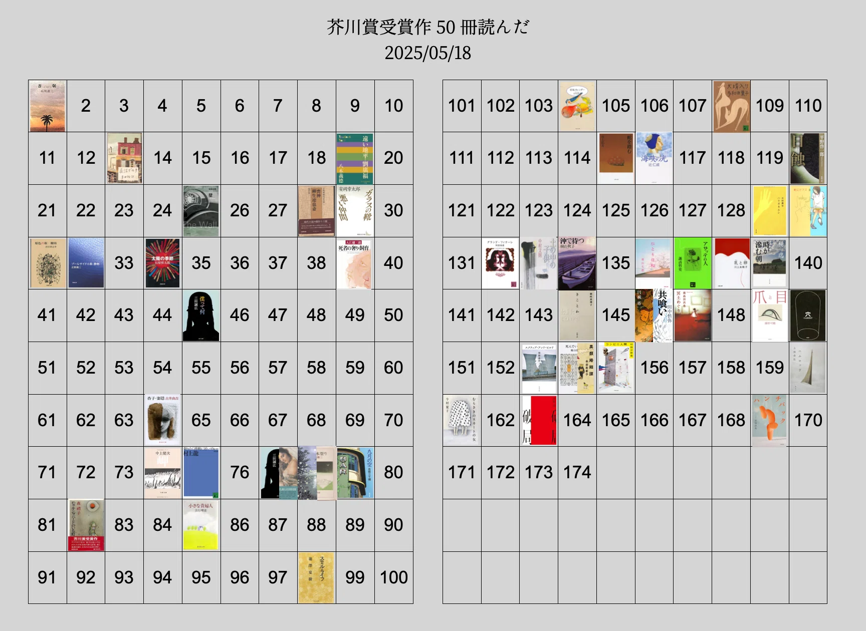 芥川賞受賞。受賞作品。 まとめ】 芥川賞50作品読んでみた感想（皆さんのおすすめも聞きたい