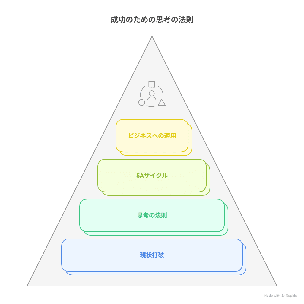 柳井正の見方・考え方 Amazon.co.jp: 柳井正の見方・考え方 : 片山 修: 本