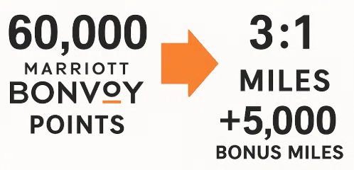 旅行に必要なMarriott Bonvoyポイントとマイルを即算出！早見表シート