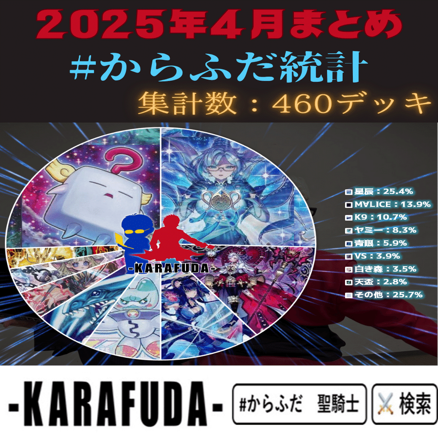 遊戯王OCG】2025年4月からふだ統計～遊戯王大会結果分析～｜C.B