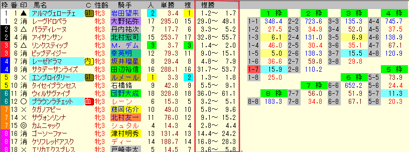 競馬入門 ～馬券編～｜3Z6@馬牛さん（独自指数使用）