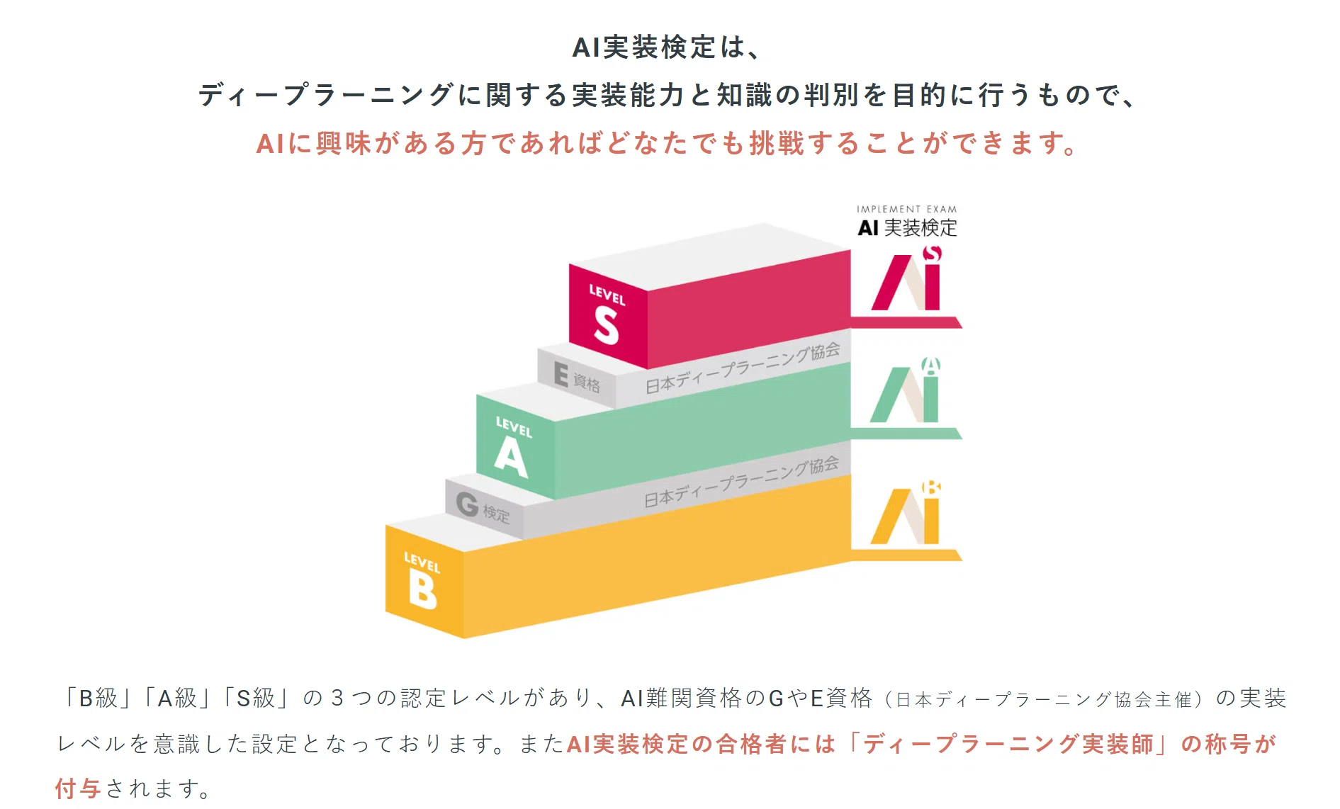 AI実装検定A級合格に向けてしたことのすべて｜kazutxt