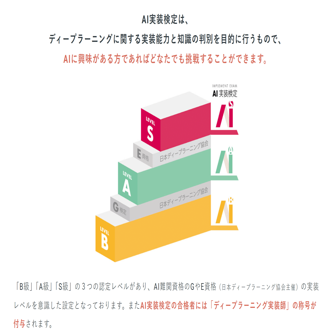 AI実装検定A級合格に向けてしたことのすべて｜kazutxt