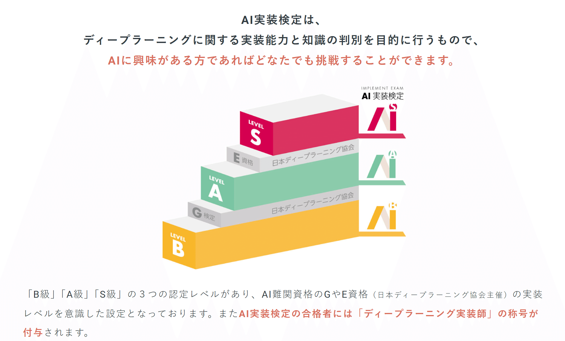 AI実装検定A級合格に向けてしたことのすべて|kazutxt