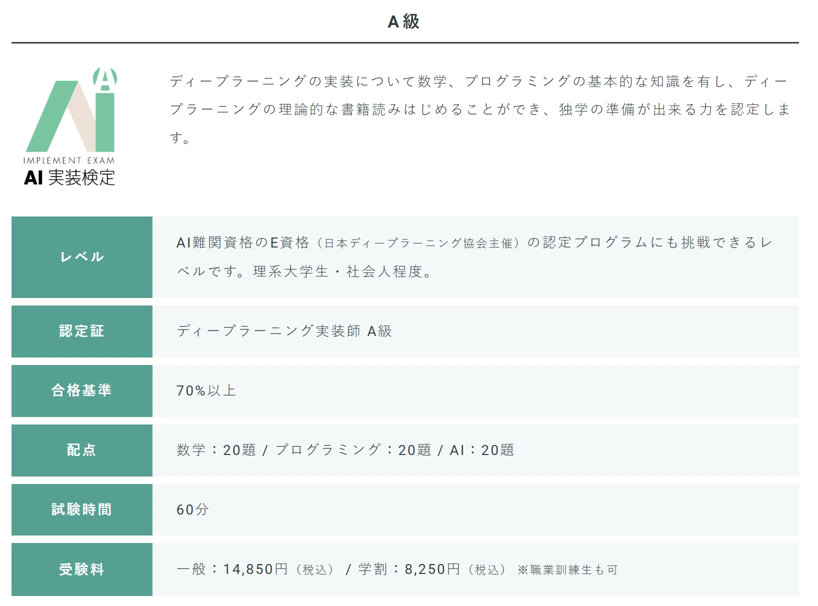 AI実装検定A級合格に向けてしたことのすべて｜kazutxt