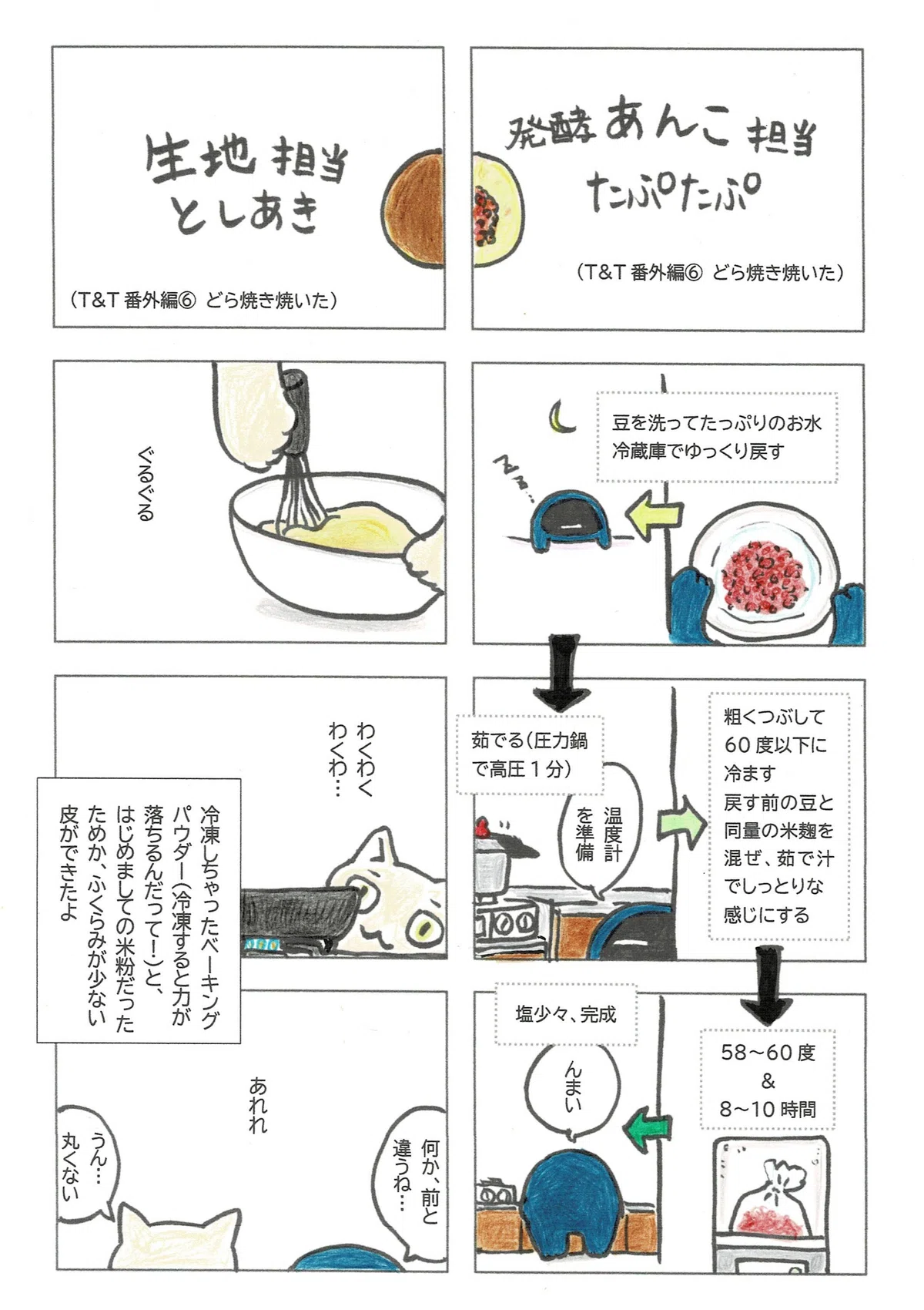 発酵あんこを使ってどら焼きを作ろうというマンガ。皮が難航した話。