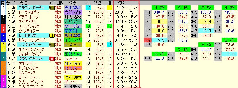 競馬入門 ～馬券編～｜3Z6@馬牛さん（独自指数使用）