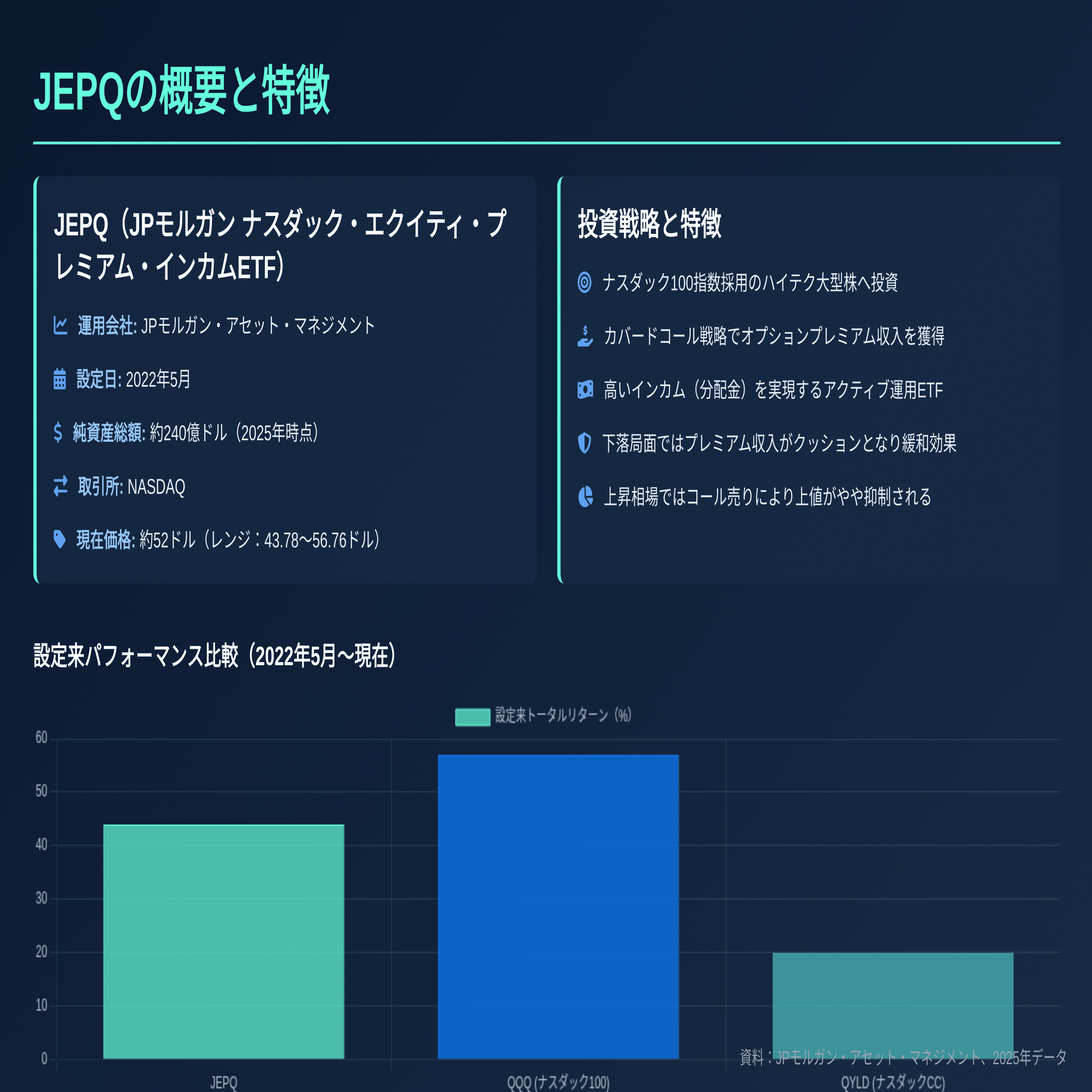 2025年後半の買い時はここか！？JEPQ完全ガイド：高配当テック株ETFの魅力とは？｜カズキ_配当50万目指す握力ゴリラ＠QQQM×インド株×ゴールド