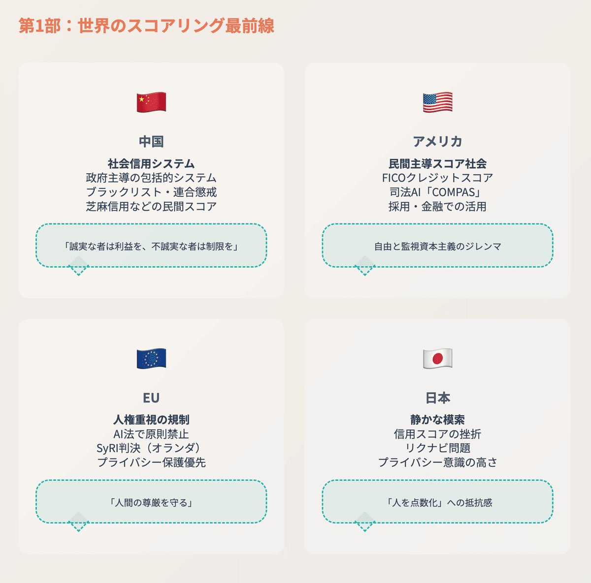 386「あなたの値段は？ソーシャルスコアリングが変える人間の尊厳」（探求爆発デイズ#84）｜KumeHaya@データサイエンス起業家