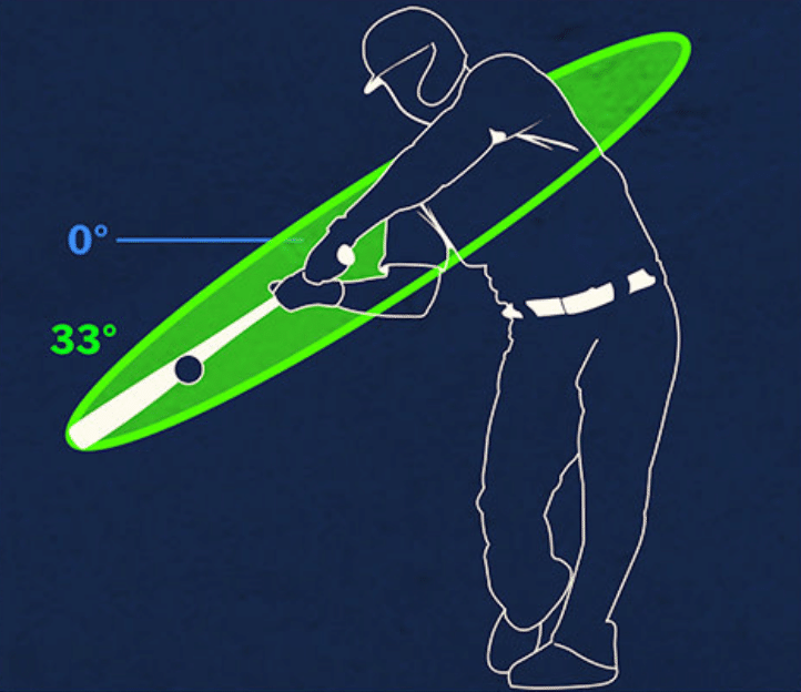 SABR】Baseball Savantが新たなスイング指標を公開！｜鯖茶漬