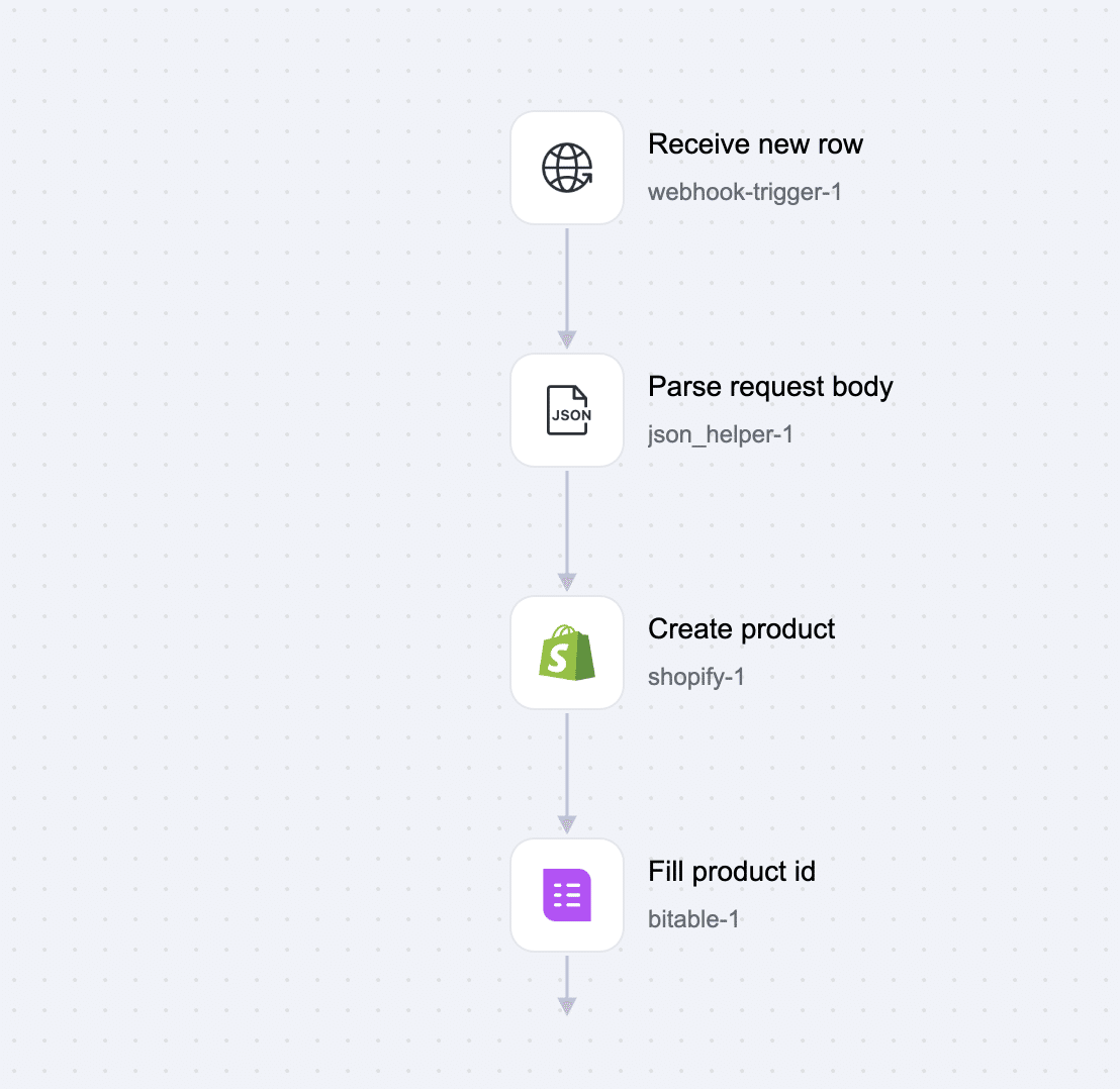 Lark AnyCross テンプレート】Baseで新規行が追加されたらShopifyに