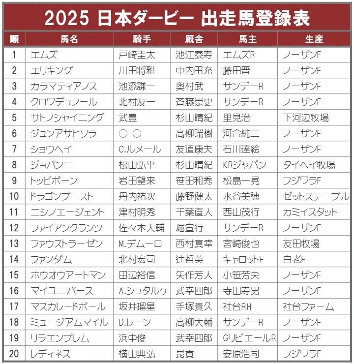 第92回 日本ダービー ポスター 2022日本ダービーポスター｜日本サイン競馬会
