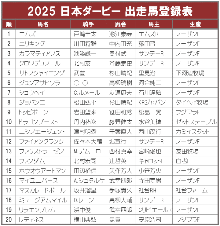 2024年 日本ダービー タスティエーラ ポスター 2024日本ダービー ポスター｜日本サイン競馬会