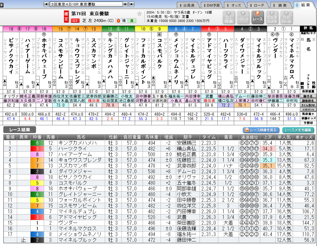 【レア】日本ダービー ポスターフレーム 5.30 東京競馬場 東京優駿（日本ダービー）～ポスター＆レーシングプログラム