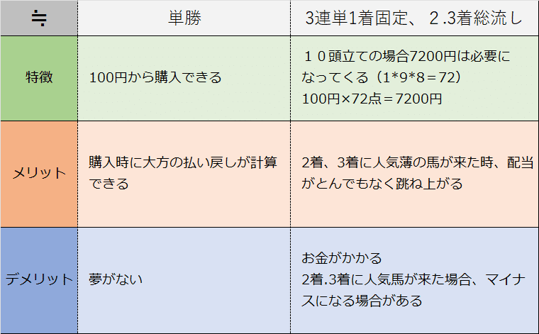 競馬 単勝馬券 No.2 Amazon.co.jp: 単勝馬券 カードコレクション 白毛馬 カルパ 阪神