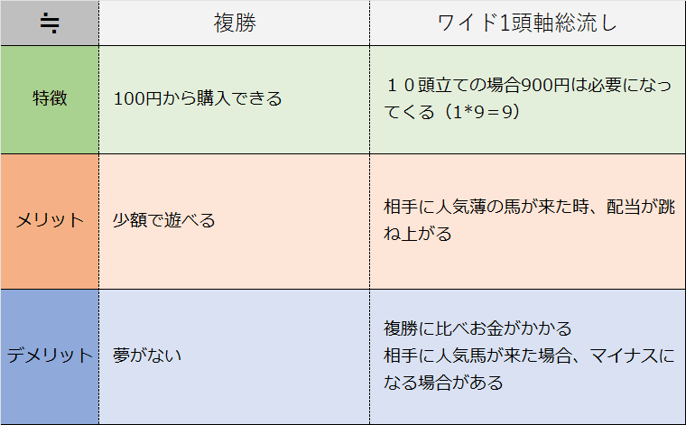 競馬 単勝馬券（期限切れ） シランケド 2025ヴィクトリアマイル応援単勝馬券【カラーコピー