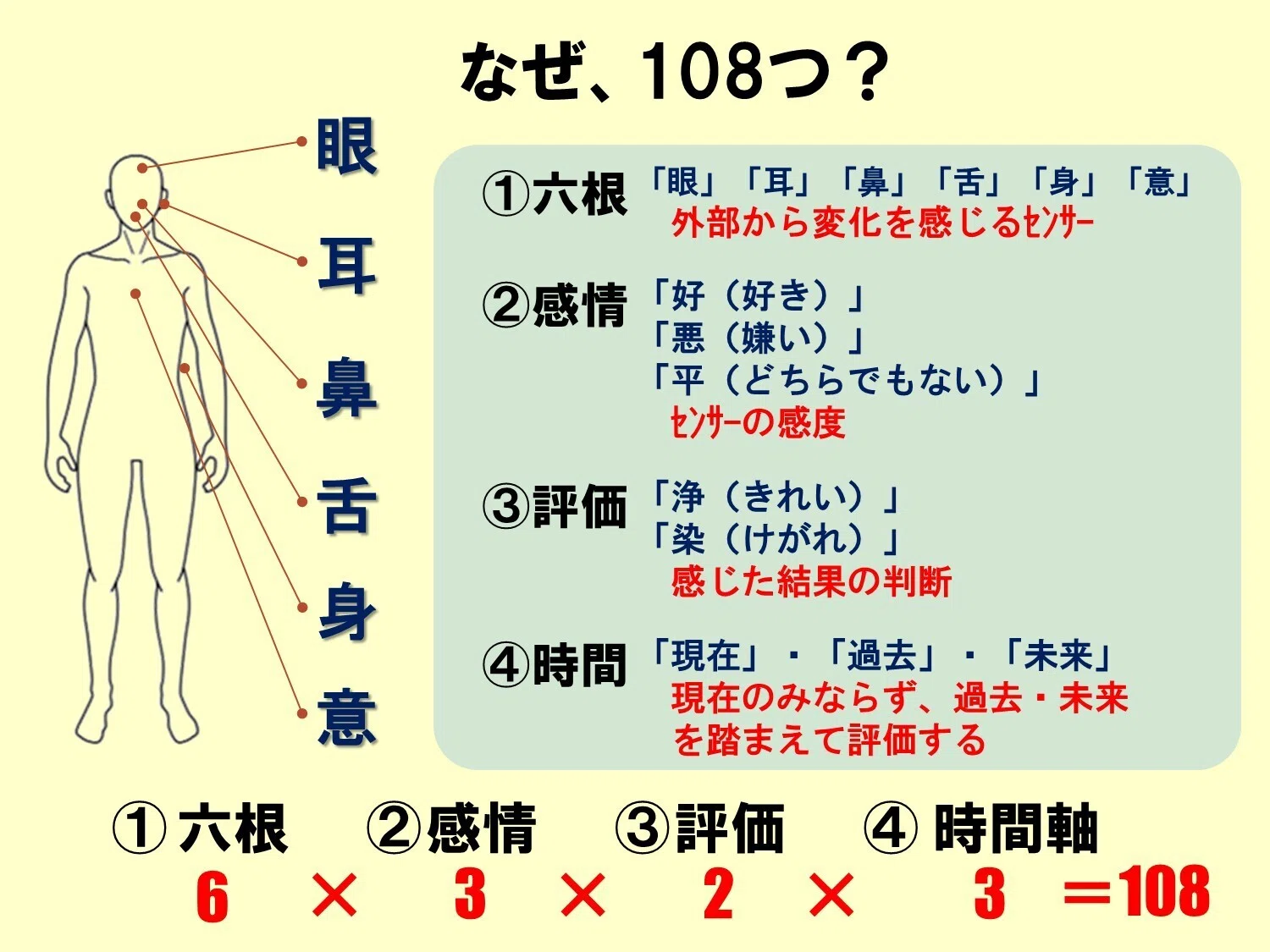 人間 の 煩悩 の 数