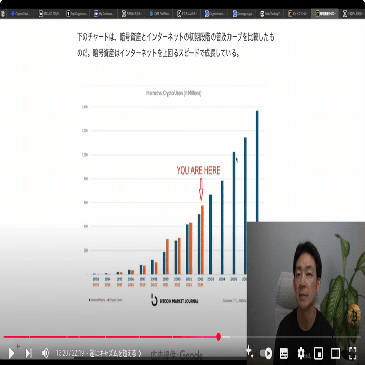 仮想通貨マーケット最新情報：資金流入、普及率10%、そして来るべき指数関数的上昇とは？｜駒瀬元洋 | 経営者・事業責任者の右腕として伴走支援